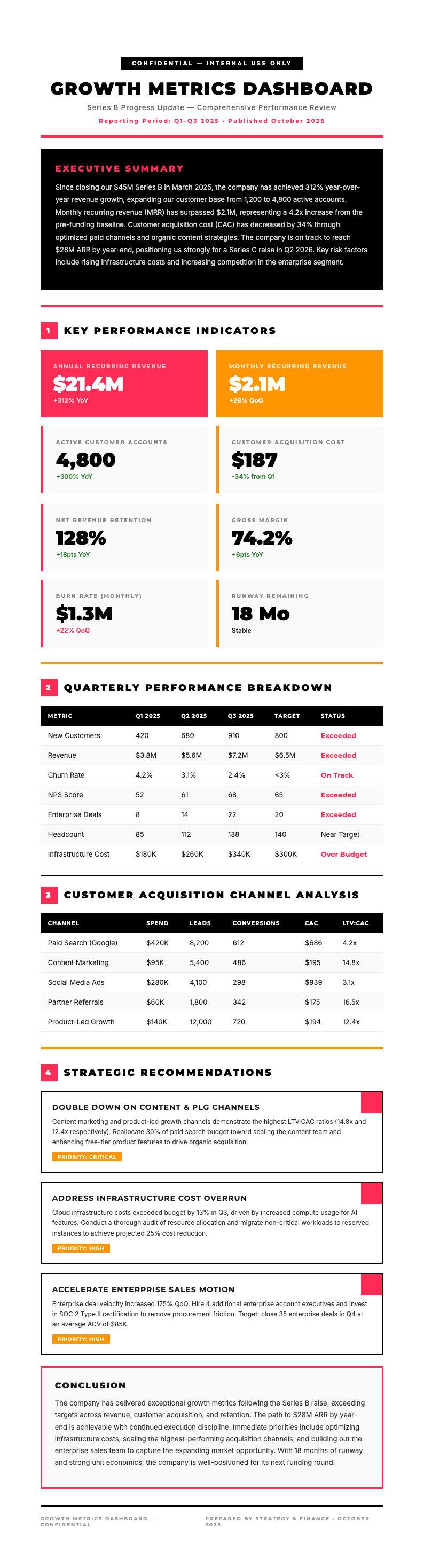 Startup bold business report